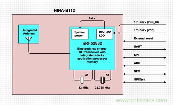 兼容4.1、4.2和5的低功耗藍牙SoC和工具可應對IoT挑戰(zhàn)2