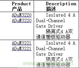 http://doubowang.cn/gptech-art/80032631