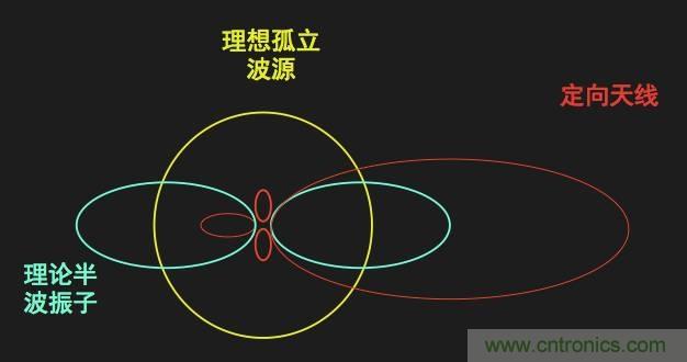 從增益到輻射參數(shù)，剖析5G時代基站天線將發(fā)生哪些變化
