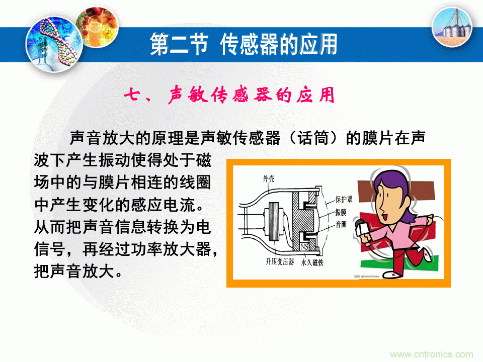 32張PPT簡述傳感器的7大應(yīng)用！