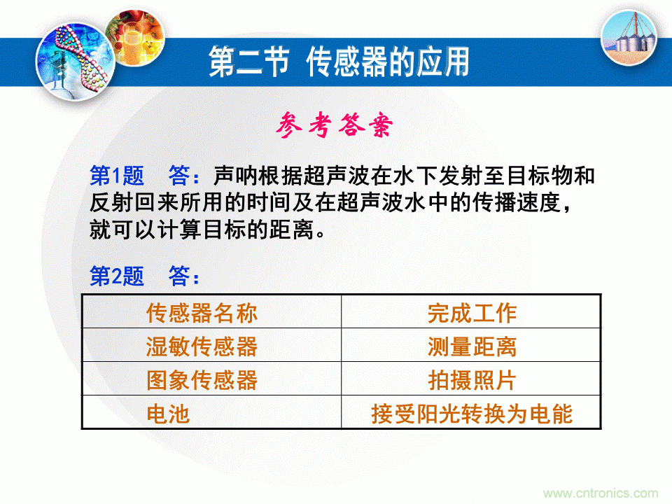 32張PPT簡述傳感器的7大應(yīng)用！
