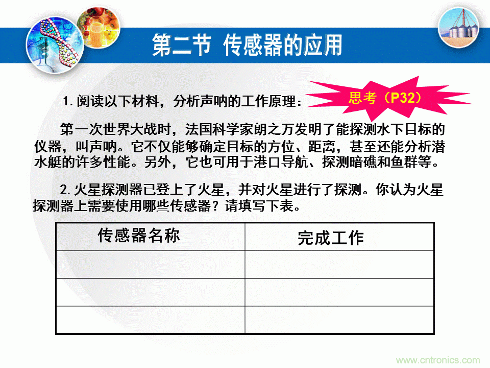 32張PPT簡述傳感器的7大應(yīng)用！