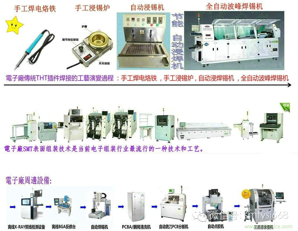 SMT無塵貼片車間生產(chǎn)環(huán)境要求與SMT制程管理規(guī)定實(shí)用手冊(cè)?。? width=