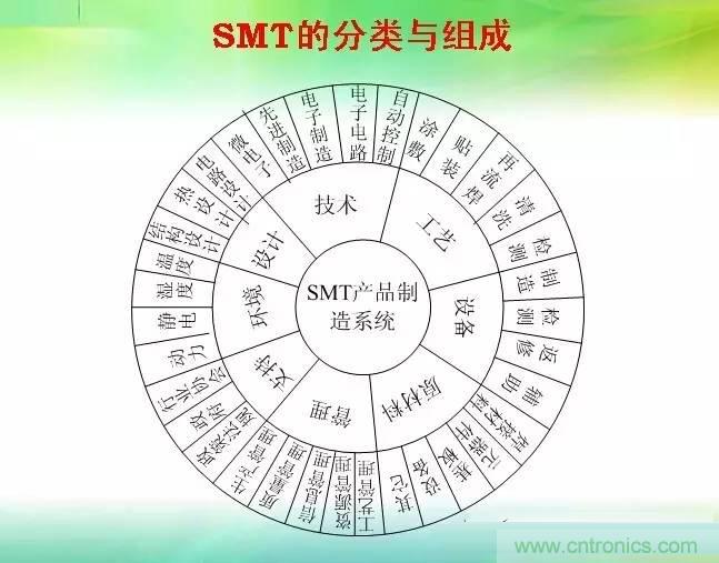 SMT無塵貼片車間生產(chǎn)環(huán)境要求與SMT制程管理規(guī)定實(shí)用手冊(cè)??！