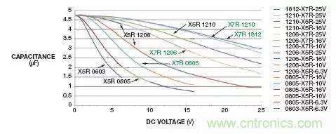 加了濾波電路，結(jié)果電源紋波還變大了！