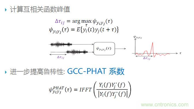 智能語(yǔ)音前端處理中有哪些關(guān)鍵問(wèn)題需要解決？