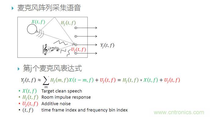 智能語(yǔ)音前端處理中有哪些關(guān)鍵問(wèn)題需要解決？