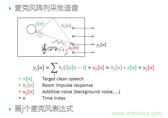 智能語(yǔ)音前端處理中有哪些關(guān)鍵問(wèn)題需要解決？
