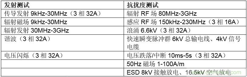 在嚴(yán)格的時(shí)間、規(guī)模和成本限制下解決常見的EMC挑戰(zhàn)