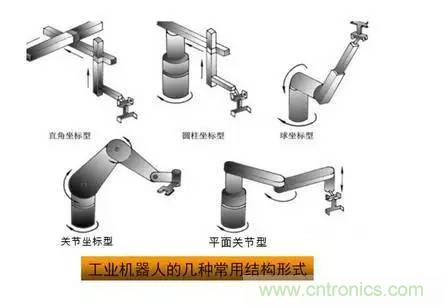 一文讀懂工業(yè)機(jī)器人結(jié)構(gòu)、驅(qū)動(dòng)及技術(shù)指標(biāo)