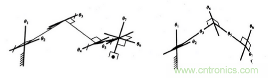 一文讀懂工業(yè)機(jī)器人結(jié)構(gòu)、驅(qū)動(dòng)及技術(shù)指標(biāo)