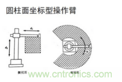 一文讀懂工業(yè)機(jī)器人結(jié)構(gòu)、驅(qū)動(dòng)及技術(shù)指標(biāo)