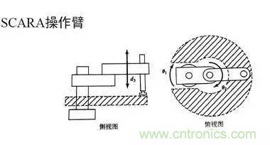 一文讀懂工業(yè)機(jī)器人結(jié)構(gòu)、驅(qū)動(dòng)及技術(shù)指標(biāo)