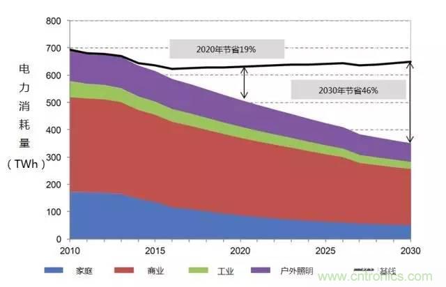 帶你走進(jìn)碳化硅元器件的前世今生！