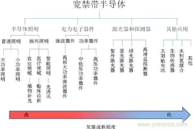 帶你走進(jìn)碳化硅元器件的前世今生！