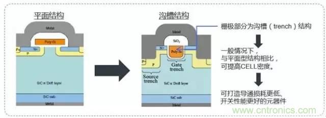 帶你走進(jìn)碳化硅元器件的前世今生！