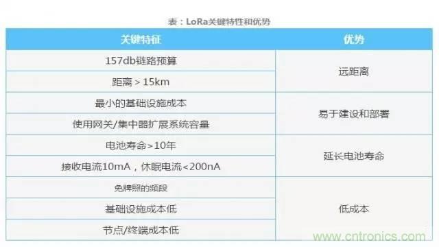 四個(gè)要點(diǎn)，幫你搞定LoRa天線匹配電路