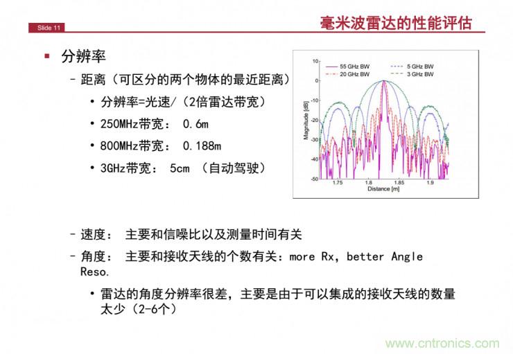 解讀：為什么毫米波雷達(dá)是自動(dòng)駕駛不可或缺的傳感器？