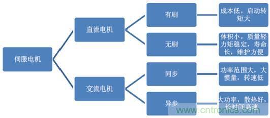 機(jī)器人核心零部件，繞不過去的一道坎
