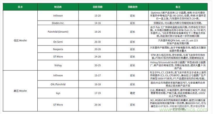 元器件缺貨燃爆2017第三季，解析三大重災區(qū)