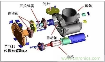 解析汽車“電子油門”究竟是怎么回事？