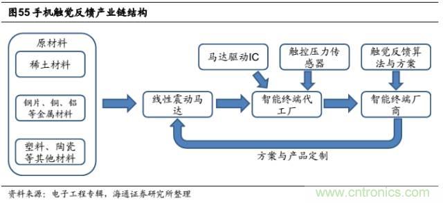 拆解蘋(píng)果/三星/小米/一加，從馬達(dá)技術(shù)看觸覺(jué)反饋的差距