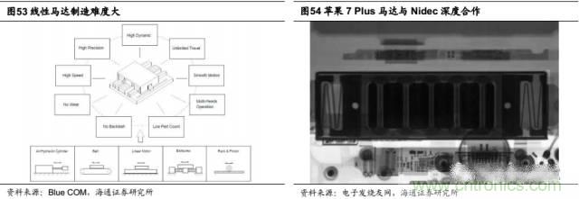 拆解蘋(píng)果/三星/小米/一加，從馬達(dá)技術(shù)看觸覺(jué)反饋的差距