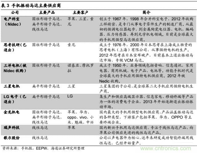 拆解蘋(píng)果/三星/小米/一加，從馬達(dá)技術(shù)看觸覺(jué)反饋的差距