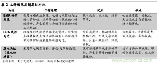 拆解蘋(píng)果/三星/小米/一加，從馬達(dá)技術(shù)看觸覺(jué)反饋的差距