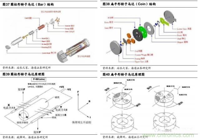 拆解蘋(píng)果/三星/小米/一加，從馬達(dá)技術(shù)看觸覺(jué)反饋的差距