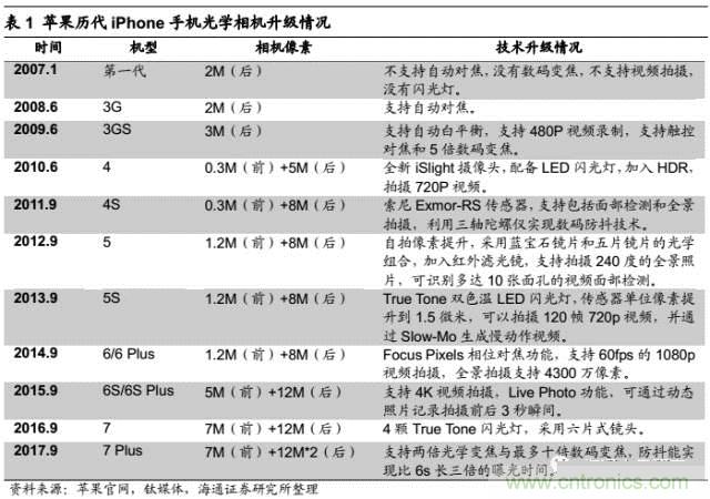 拆解蘋(píng)果/三星/小米/一加，從馬達(dá)技術(shù)看觸覺(jué)反饋的差距