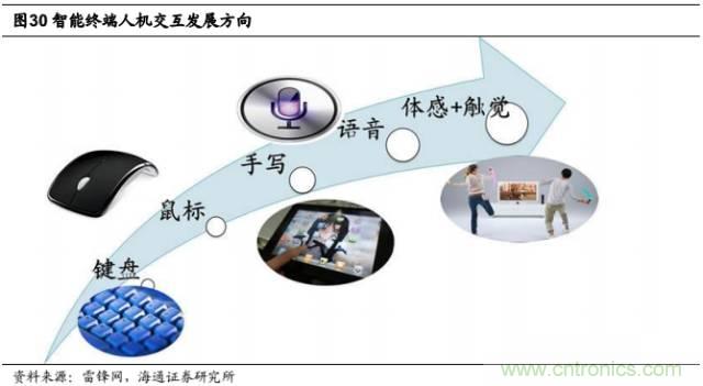 拆解蘋(píng)果/三星/小米/一加，從馬達(dá)技術(shù)看觸覺(jué)反饋的差距
