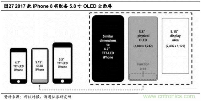 拆解蘋(píng)果/三星/小米/一加，從馬達(dá)技術(shù)看觸覺(jué)反饋的差距