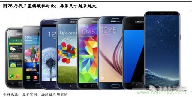 拆解蘋(píng)果/三星/小米/一加，從馬達(dá)技術(shù)看觸覺(jué)反饋的差距