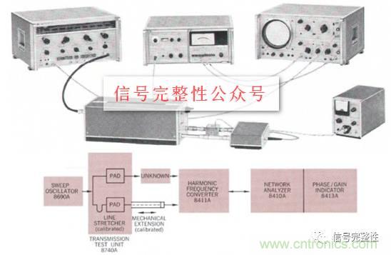 五臺網(wǎng)絡(luò)分析儀“始祖”，你認(rèn)識幾個？