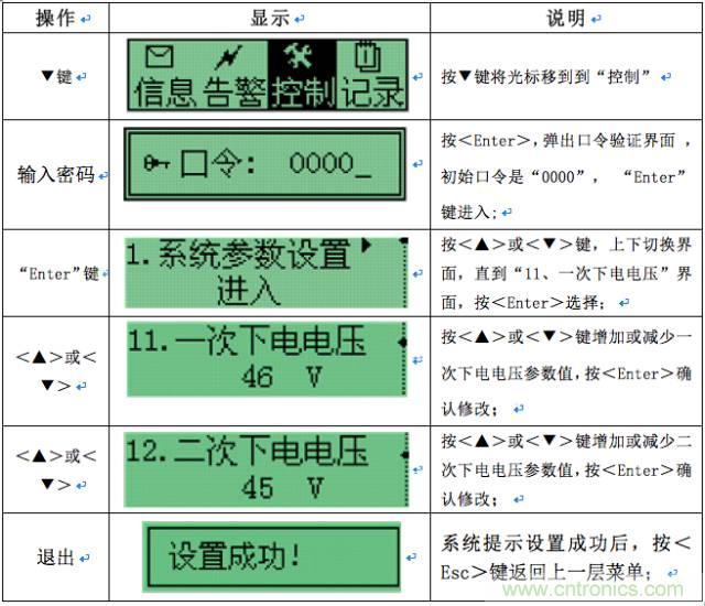 一次下電和二次下電到底有什么區(qū)別？ 如何操作？