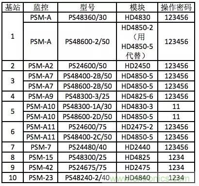 一次下電和二次下電到底有什么區(qū)別？ 如何操作？