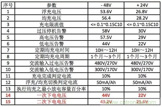 一次下電和二次下電到底有什么區(qū)別？ 如何操作？