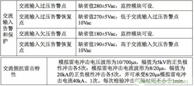 一次下電和二次下電到底有什么區(qū)別？ 如何操作？
