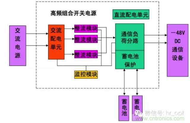 一次下電和二次下電到底有什么區(qū)別？ 如何操作？