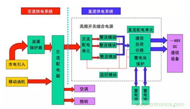 一次下電和二次下電到底有什么區(qū)別？ 如何操作？