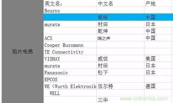 開關(guān)電源該如何選擇合適的電感？