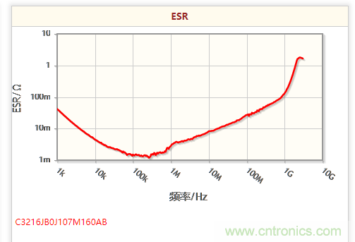 開關(guān)電源該如何選擇合適的電感？