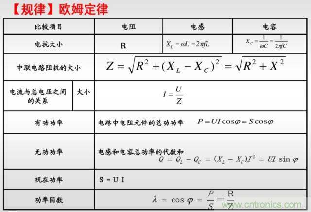 開關(guān)電源該如何選擇合適的電感？