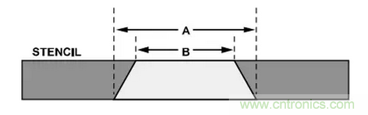 就這樣，從PCB移除PBGA封裝