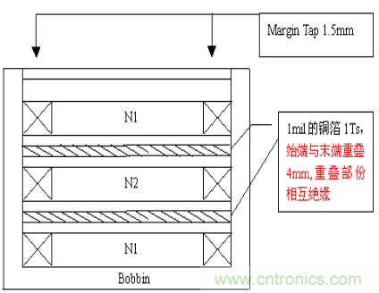 開關(guān)電源EMC知識經(jīng)驗超級總匯！