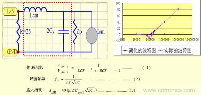 開關(guān)電源EMC知識經(jīng)驗超級總匯！