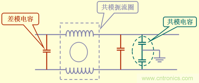 開關(guān)電源EMC知識經(jīng)驗超級總匯！