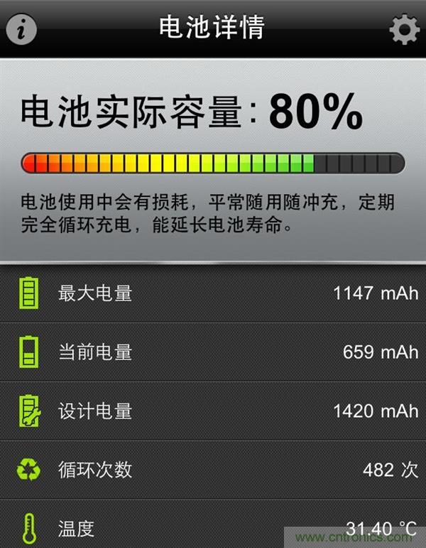 鋰電池對比鉛酸電池，那種電池更適合電動車？