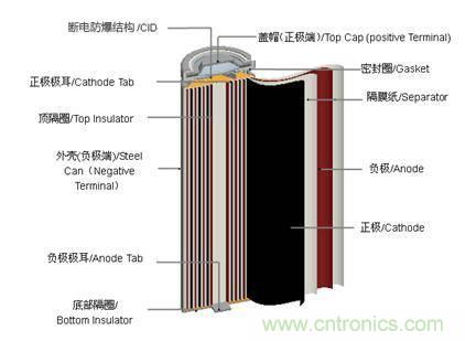 鋰電池對比鉛酸電池，那種電池更適合電動車？